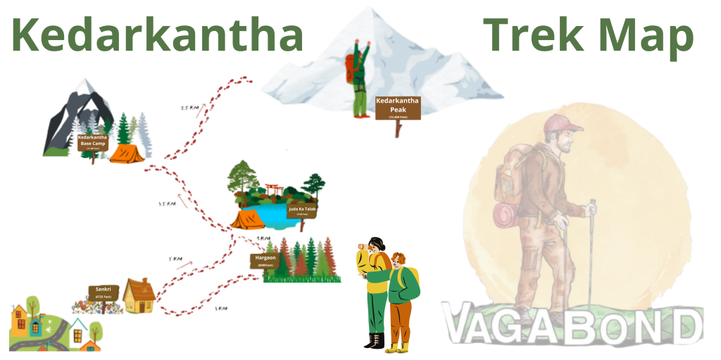 Kedarkantha-trek-map-vagabondholidays.com