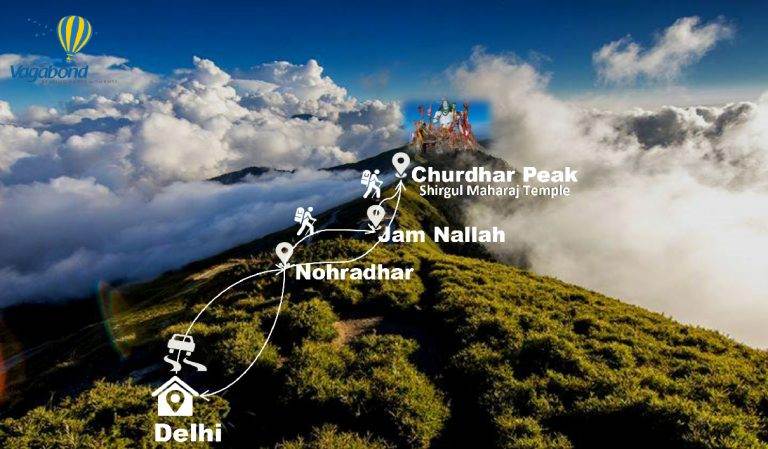 sarahan to churdhar trek distance